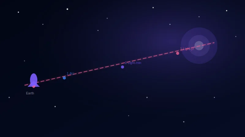 Space distances light year